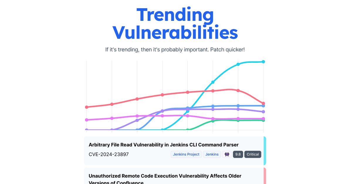 The Ash Kash leak reveals critical new data security vulnerabilities